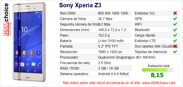 Sony Xperia Z3 Datos técnicos del móvil 
