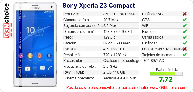 Sony Xperia Z3 Compact Datos técnicos del móvil 