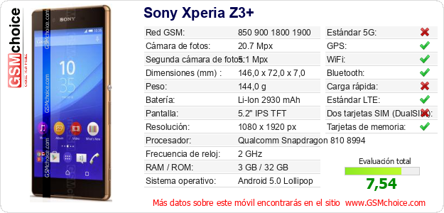 Sony Xperia Z3+ Datos técnicos del móvil 