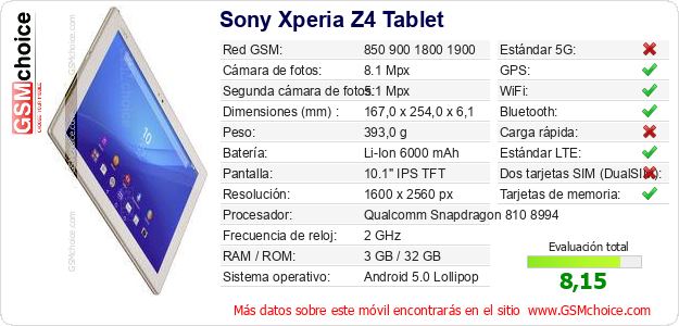 Sony Xperia Z4 Tablet Datos técnicos del móvil 