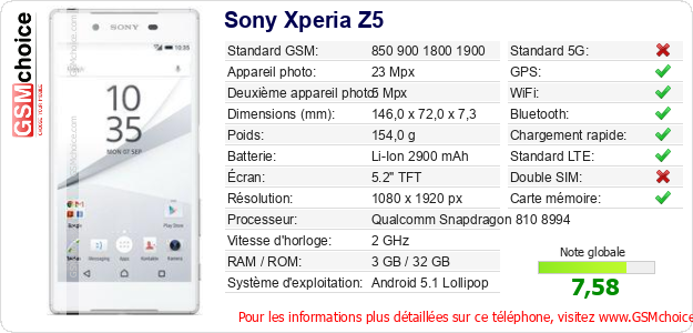 Sony Xperia Z5 Fiche technique Sony Xperia Z5 Fiche technique