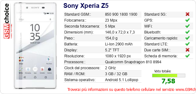 Sony Xperia Z5 Dati tecnici di telefono cellulare Sony Xperia Z5 Dati tecnici di telefono cellulare