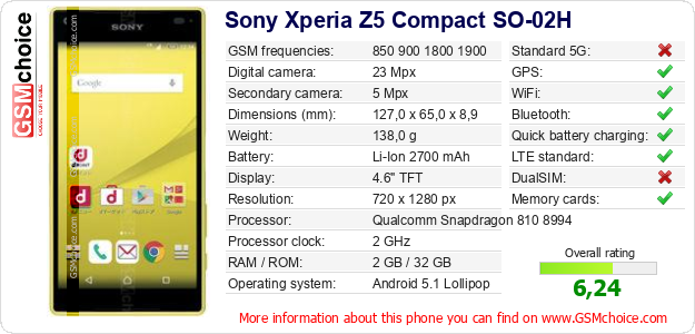 Sony Xperia Z5 Compact SO-02H technical specifications Sony Xperia Z5 Compact SO-02H technical specifications