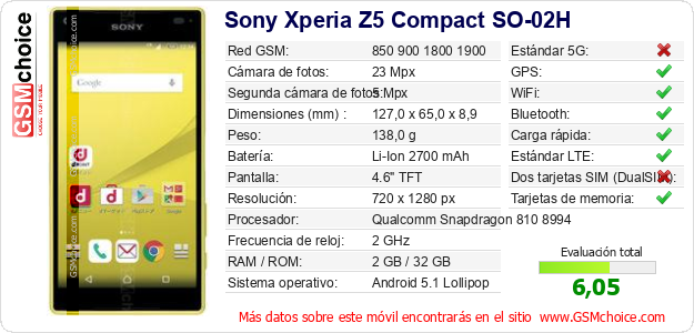 Sony Xperia Z5 Compact SO-02H Datos técnicos del móvil 