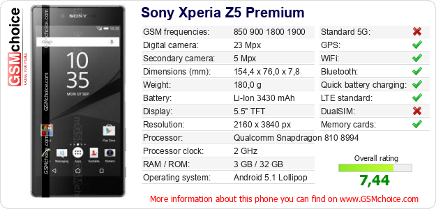 Sony Xperia Z5 Premium technical specifications Sony Xperia Z5 Premium technical specifications