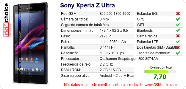 Sony Xperia Z Ultra Datos técnicos del móvil 