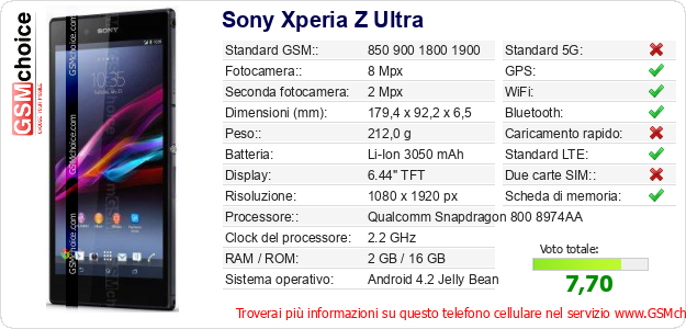 Sony Xperia Z Ultra Dati tecnici di telefono cellulare 
