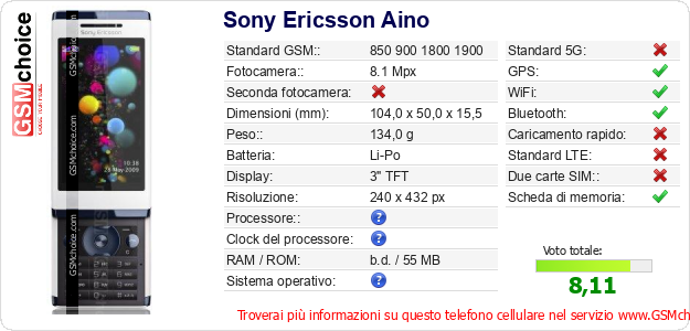 Sony Ericsson Aino Dati tecnici di telefono cellulare Sony Ericsson Aino Dati tecnici di telefono cellulare