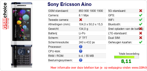 Sony Ericsson Aino Technische gegevens 