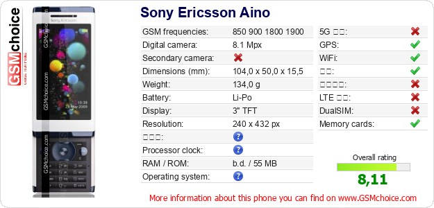 Sony Ericsson Aino 手机技术数据