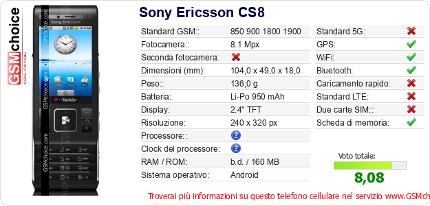 Sony Ericsson CS8 Dati tecnici di telefono cellulare Sony Ericsson CS8 Dati tecnici di telefono cellulare