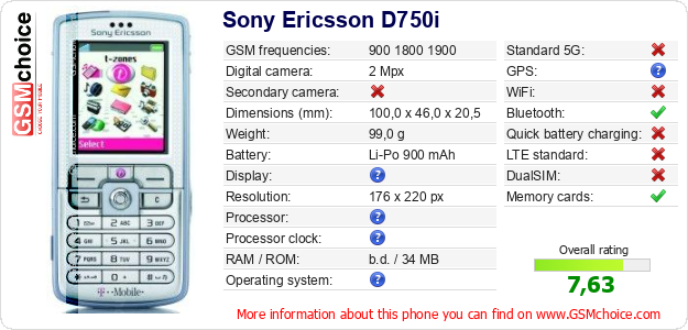 Sony Ericsson D750i technical specifications Sony Ericsson D750i technical specifications