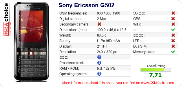Sony Ericsson G502 手机技术数据