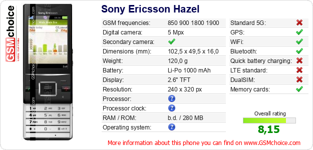 Sony Ericsson Hazel technical specifications Sony Ericsson Hazel technical specifications