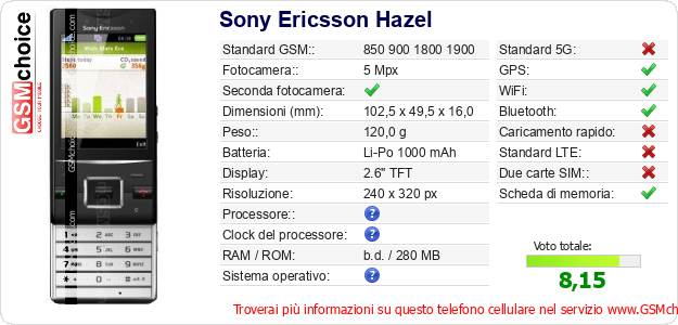Sony Ericsson Hazel Dati tecnici di telefono cellulare Sony Ericsson Hazel Dati tecnici di telefono cellulare