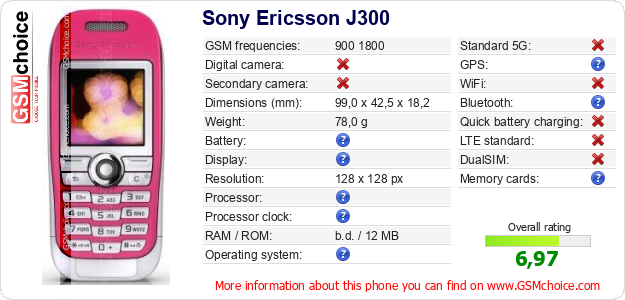 Sony Ericsson J300 technical specifications Sony Ericsson J300 technical specifications