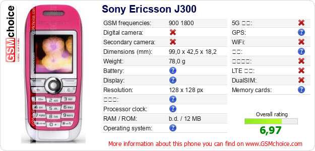 Sony Ericsson J300 手机技术数据
