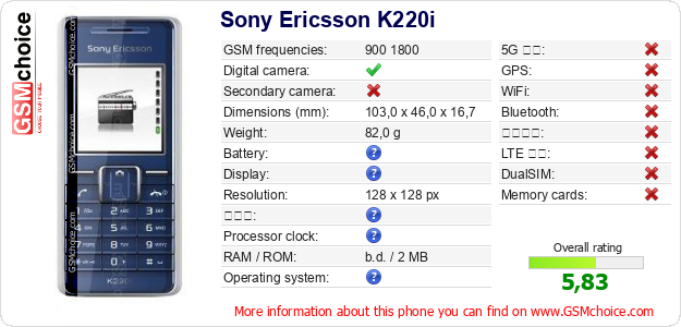 Sony Ericsson K220i 手機技術數據
