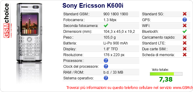 Sony Ericsson K600i Dati tecnici di telefono cellulare Sony Ericsson K600i Dati tecnici di telefono cellulare