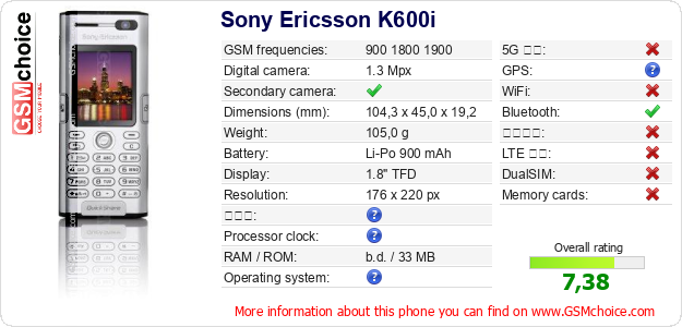Sony Ericsson K600i 手機技術數據