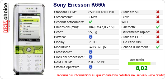 Sony Ericsson K660i Dati tecnici di telefono cellulare 