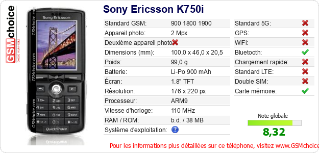 Sony Ericsson K750i Fiche technique