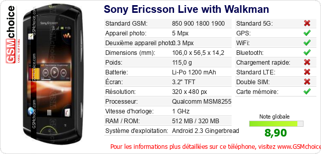 Sony Ericsson Live with Walkman Fiche technique Sony Ericsson Live with Walkman Fiche technique