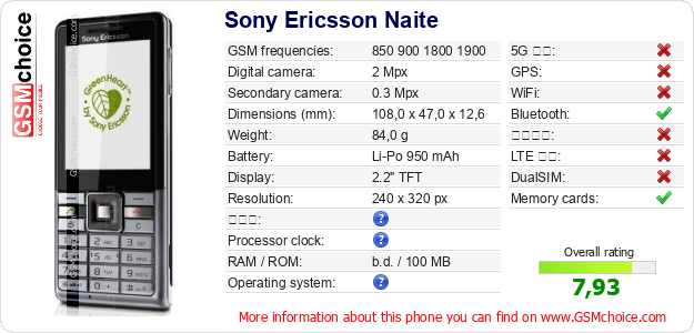 Sony Ericsson Naite 手機技術數據