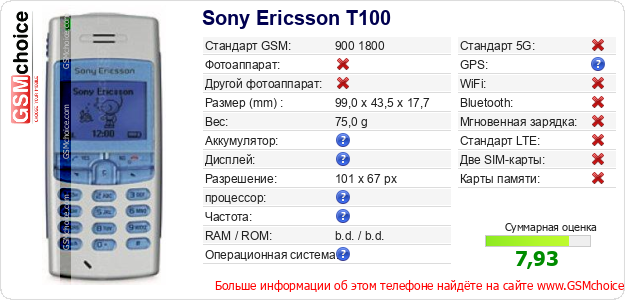 Sony Ericsson T100 Технические данные телефона Sony Ericsson T100 Технические данные телефона