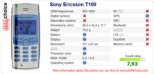 Sony Ericsson T100 手機技術數據