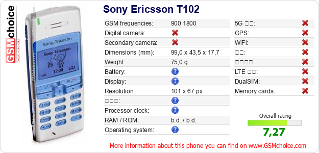 Sony Ericsson T102 手机技术数据