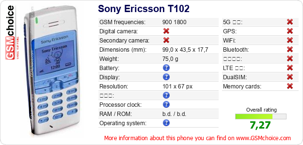 Sony Ericsson T102 手機技術數據