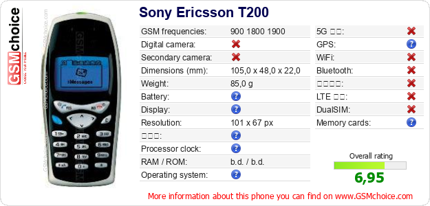 Sony Ericsson T200 手機技術數據