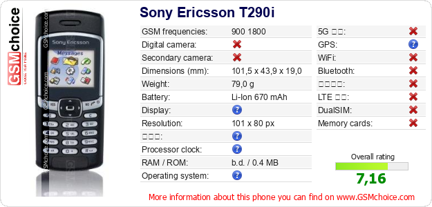 Sony Ericsson T290i 手機技術數據