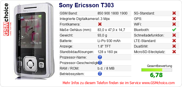 Sony Ericsson T303 technische Daten Sony Ericsson T303 technische Daten