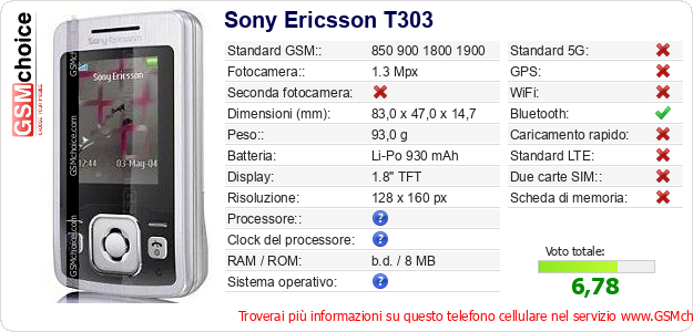 Sony Ericsson T303 Dati tecnici di telefono cellulare Sony Ericsson T303 Dati tecnici di telefono cellulare