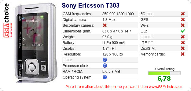 Sony Ericsson T303 手机技术数据