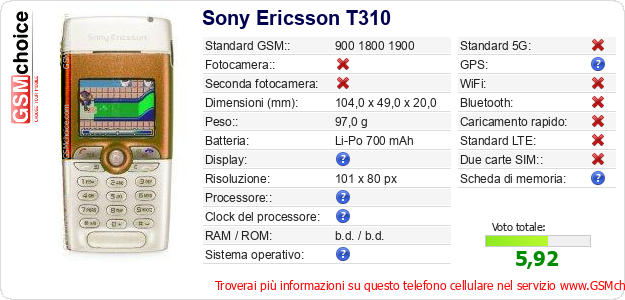 Sony Ericsson T310 Dati tecnici di telefono cellulare 