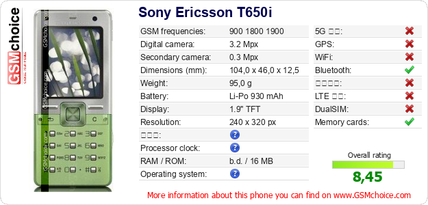 Sony Ericsson T650i 手機技術數據