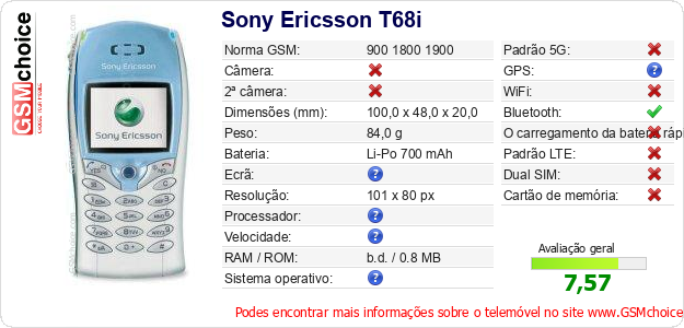 Sony Ericsson T68i Especificações técnicas do telemóvel 