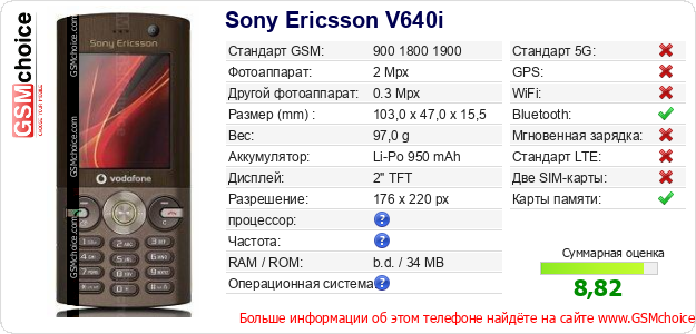 Sony Ericsson V640i Технические данные телефона Sony Ericsson V640i Технические данные телефона