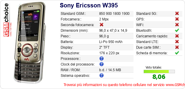 Sony Ericsson W395 Dati tecnici di telefono cellulare Sony Ericsson W395 Dati tecnici di telefono cellulare