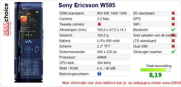 Sony Ericsson W595 Technische gegevens 
