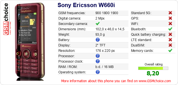 Sony Ericsson W660i technical specifications Sony Ericsson W660i technical specifications