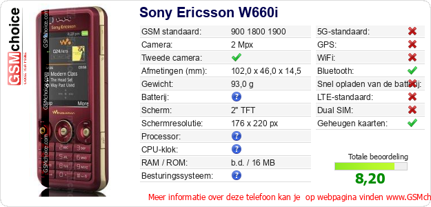Sony Ericsson W660i Technische gegevens 
