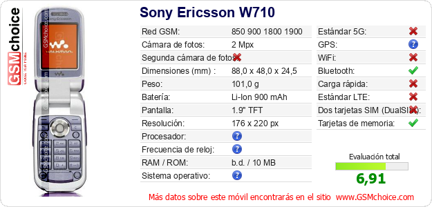 Sony Ericsson W710 Datos técnicos del móvil 