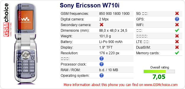 Sony Ericsson W710i 手机技术数据