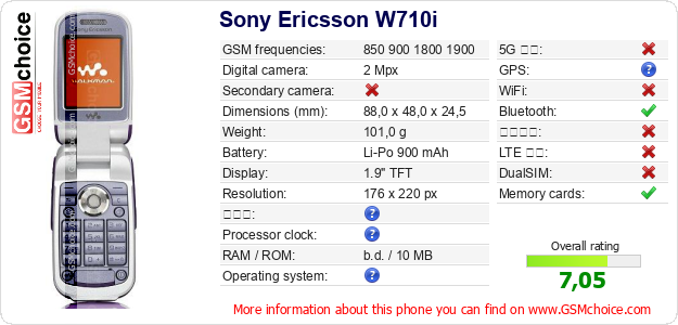 Sony Ericsson W710i 手機技術數據