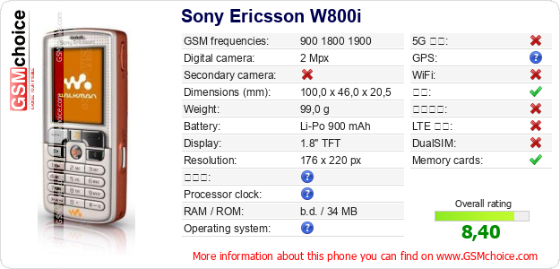 Sony Ericsson W800i 手机技术数据