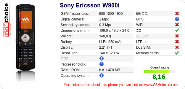 Sony Ericsson W900i 手机技术数据